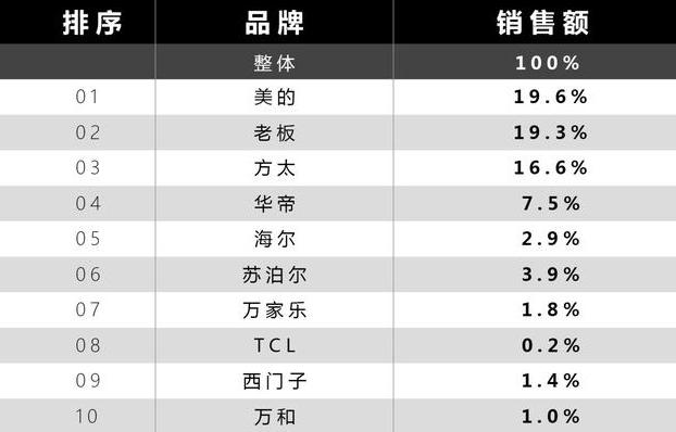 抽油烟机这么贵是智商税吗,抽油烟机越贵越好吗