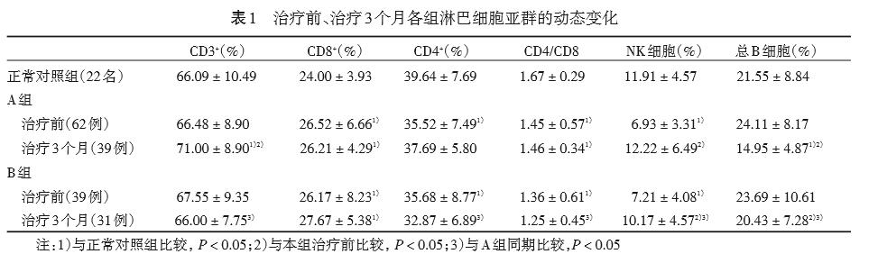 槐杞黄颗粒能治什么病,槐杞黄颗粒治肾炎新突破