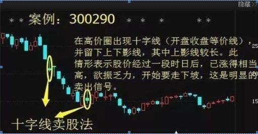 7月份股票的热点板块,目前最适合高抛低吸的股票