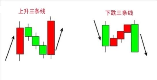 期货反转k线形态图解,期货k线形态口诀大全