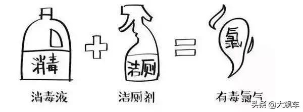 车内消毒怎么做,车内臭氧消毒多久做一次