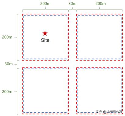 拿地强排方案,拿地墙排注意事项