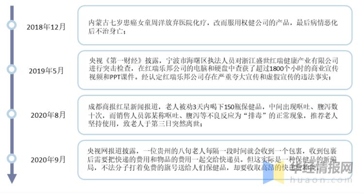 保健品行业现在转型做什么了,保健品行业发展现状思考