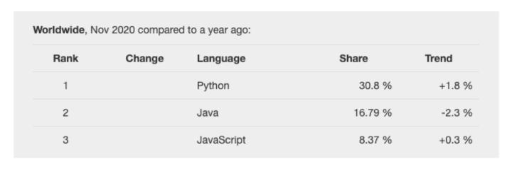 2022年web前端开发用什么软件,web开发最好的脚本语言