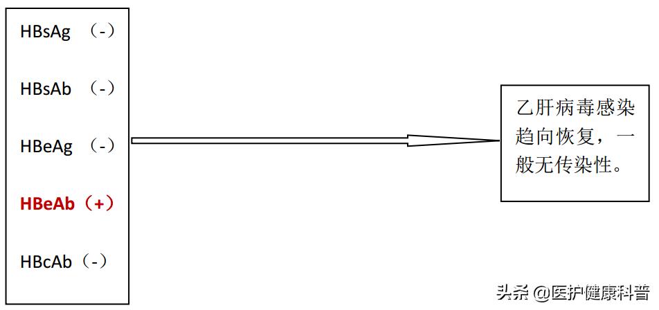 我有乙肝，想谈恋爱、结婚、生小孩……不可以吗？
