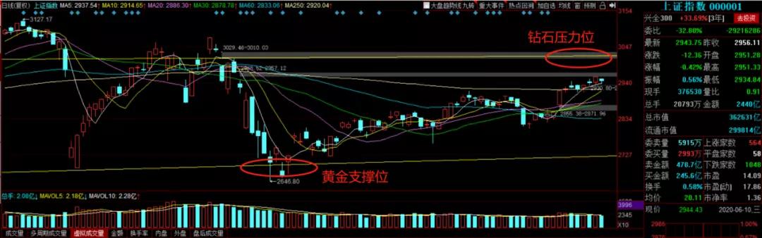 王府井回应股票免税,王府井拿到免税资格意味着什么
