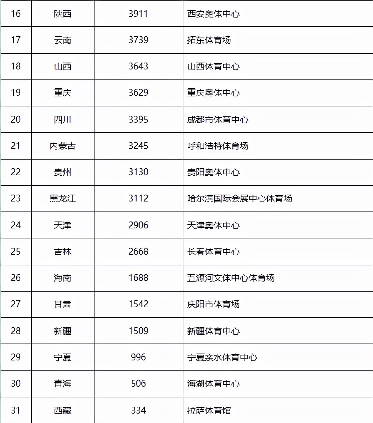 惟亚蒂体育照明灯具厂家,惟亚蒂led体育照明