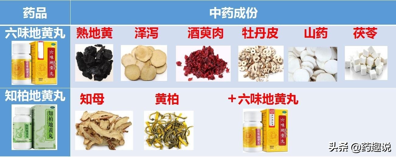 什么症状适合知柏地黄丸,知柏地黄丸是补阴还是补阳药