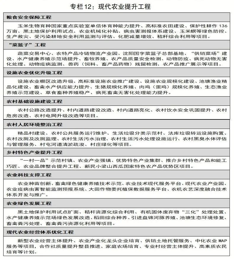 沈阳国民经济与社会发展统计公报,沈阳市工业经济发展十四五规划