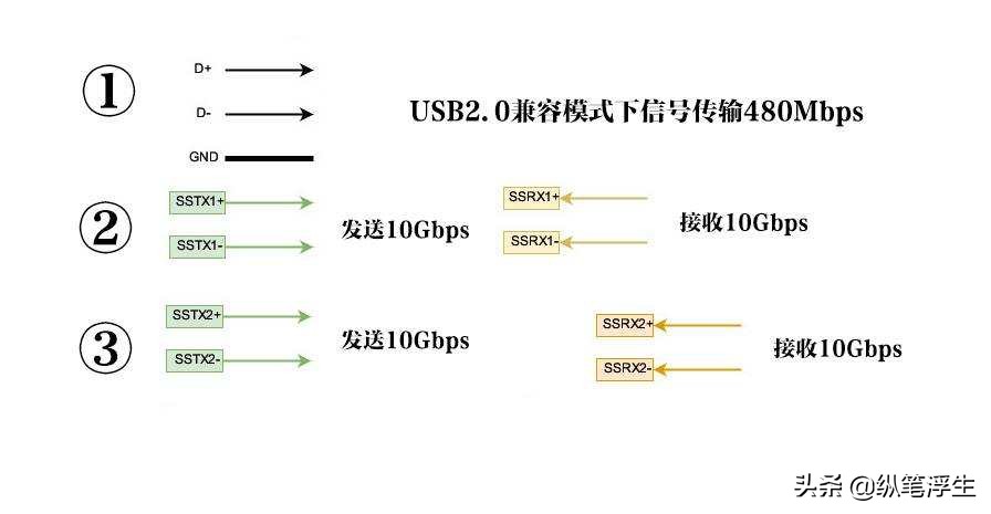 快充头怎么选择线,如何选择快充充头