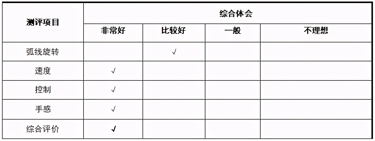 缁村厠濉旀柉v15钃濊壊max2.0,缁村厠濉旀柉v15blue
