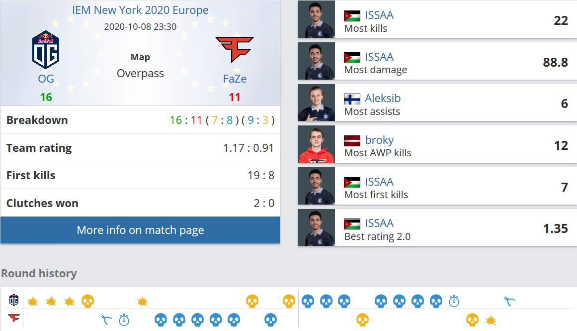 让人不得不惊叹，这就是zywOo！IEM纽约战报