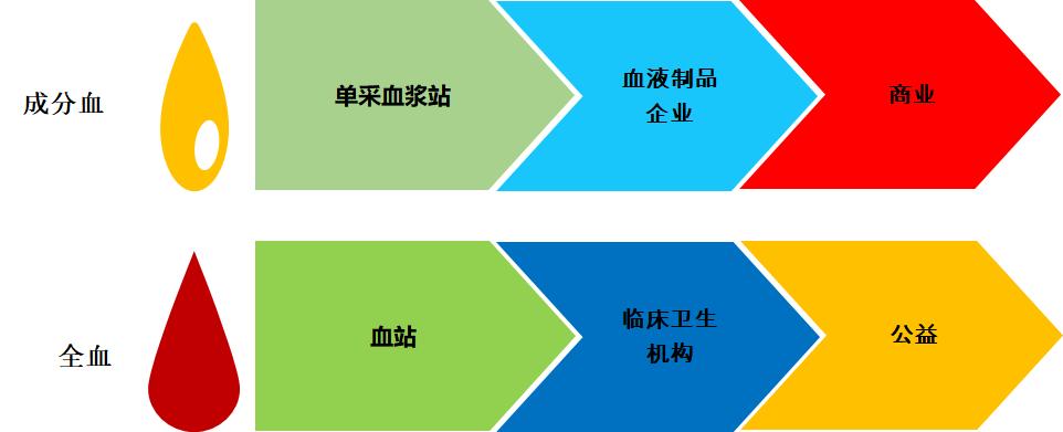 源于人血的“救命药”行业，了解下？
