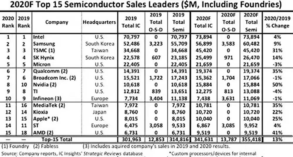amd二十年,amd20年旗舰