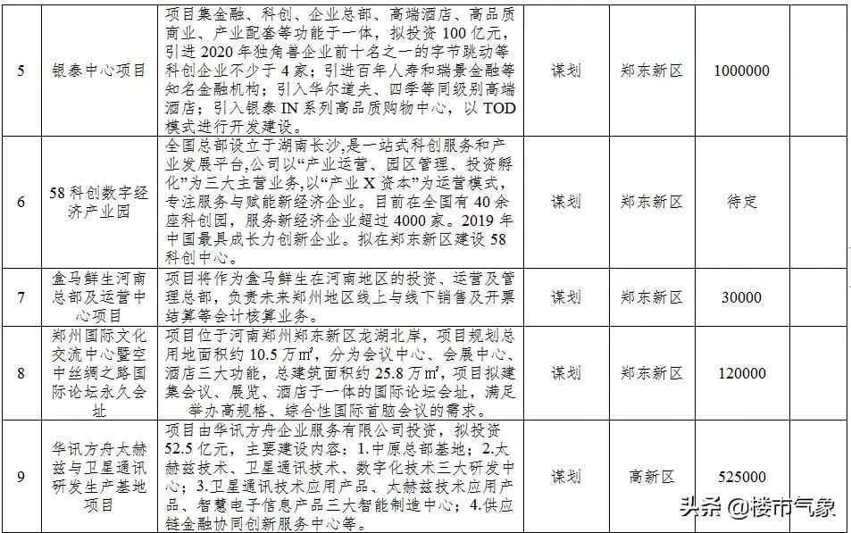 郑州地铁13号线最新规划线路图,郑州13号地铁线什么时候动工