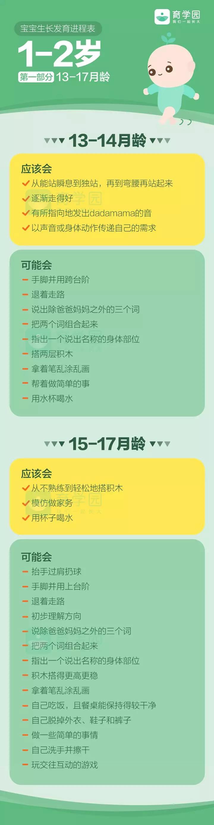 0-3岁儿童生长发育曲线图,0-3岁生长发育标准表