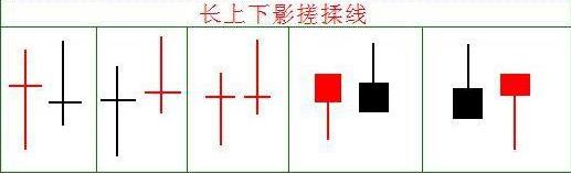 股票底部出现搓揉线是好还是不好,千招会不如一招精
