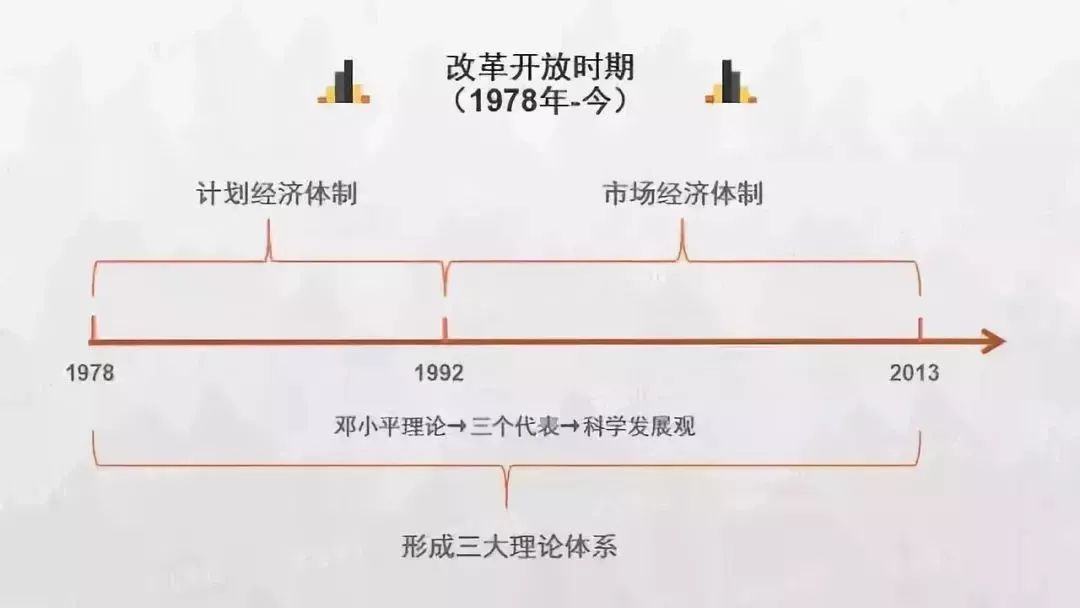 中国历史朝代顺序表北宋和南宋,中国历史朝代顺序及皇帝顺序表图
