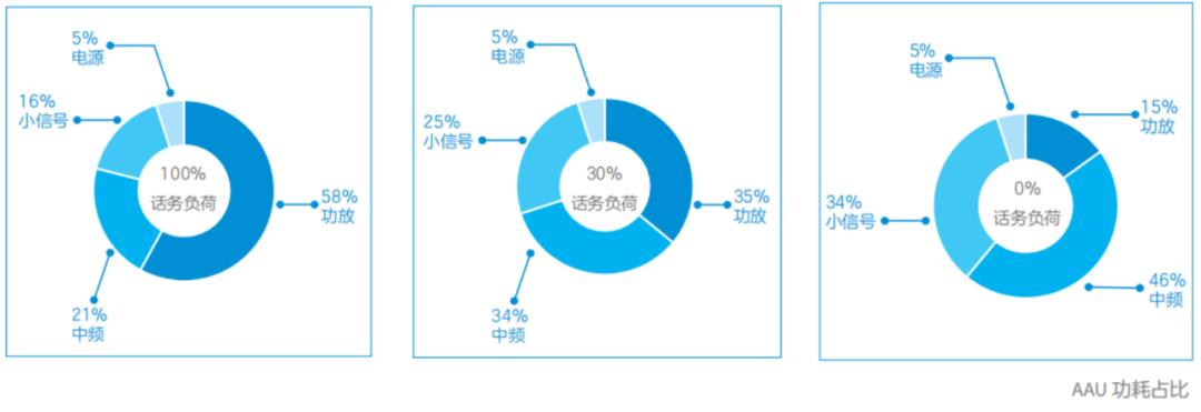 5g基站费电,5g基站是不是很费电