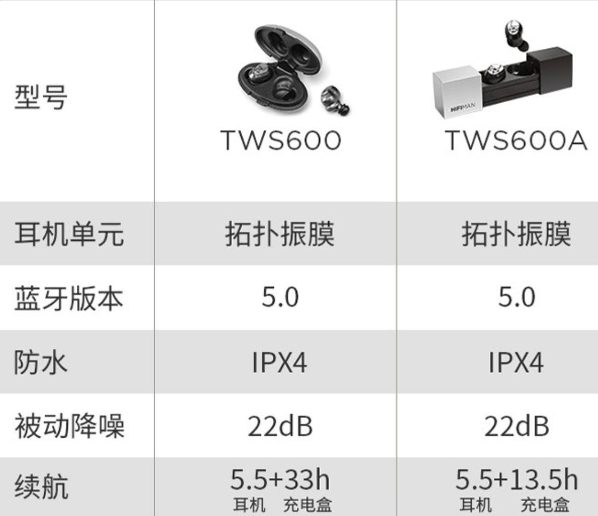 音质堪比hifi的最好的手机耳机,最好的hifi耳机品牌