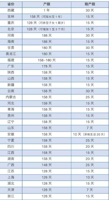 公司只给孕妇一个月产假怎么办,怀孕9个月提出休产假公司说没有