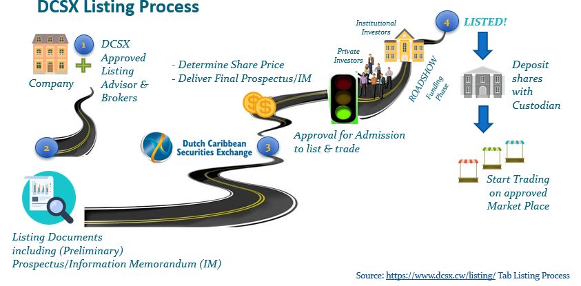迅实资本国外上市,迅实资本瑞士证券交易所