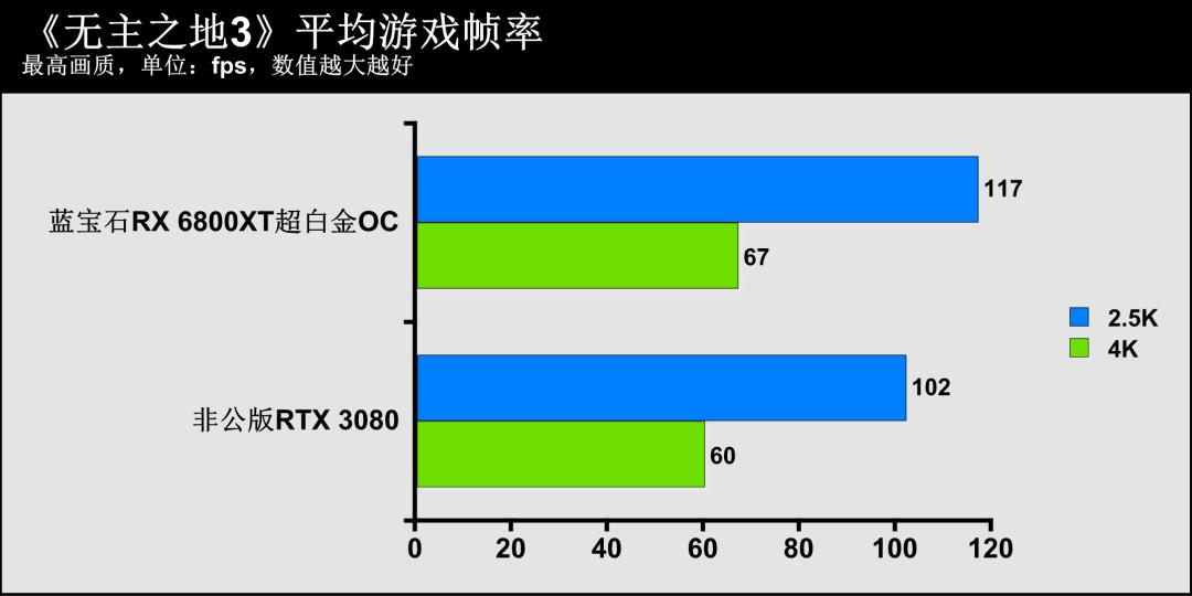 蓝宝石amdradeonrx7700xt怎么样,蓝宝石radeonrx6800