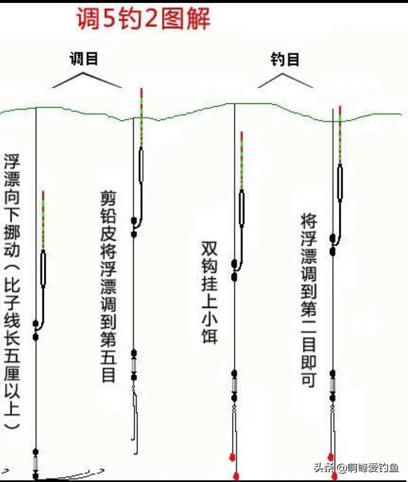 河道中怎么钓草鱼,大河钓鱼方法与技巧手钓
