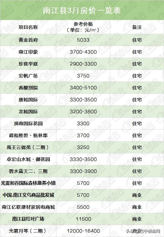 巴中房子会降价吗,巴中市目前房价是多少