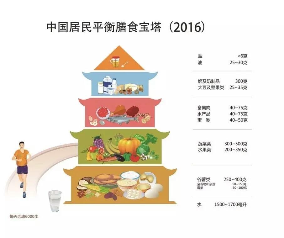 生酮饮食脱发严重怎么办,雄激素性脱发饮食注意什么