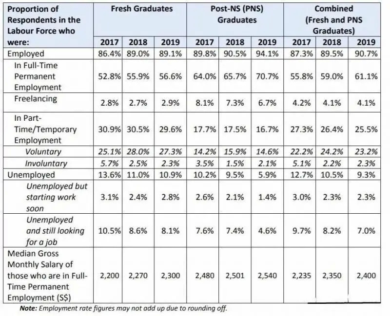 新加坡理工大学是南洋理工吗,新加坡理工学院是什么等级