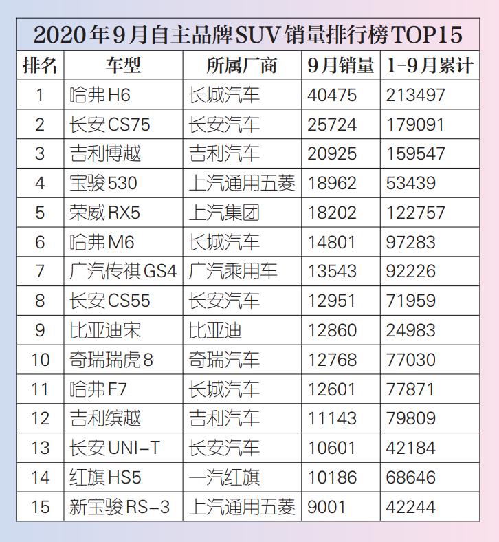 国产车广汽传祺到底怎么样,传祺从广州到西安
