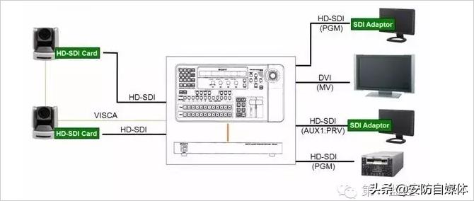 安装30个摄像头布线方案,安装摄像头布线