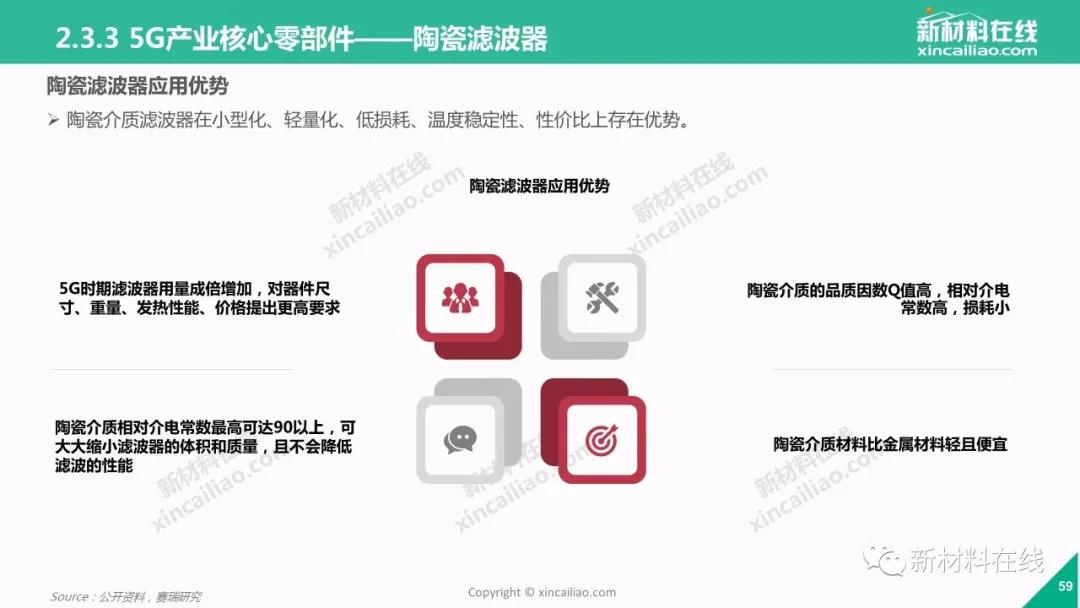 5g陶瓷介质滤波器市场份额,5g陶瓷滤波器设备