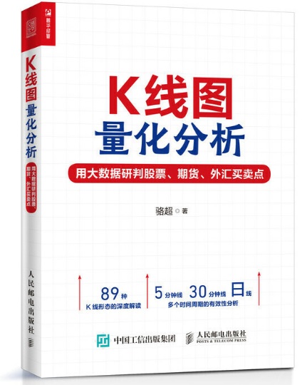 股市各组k线形态图解分析,沪深股市今天最新行情k线图