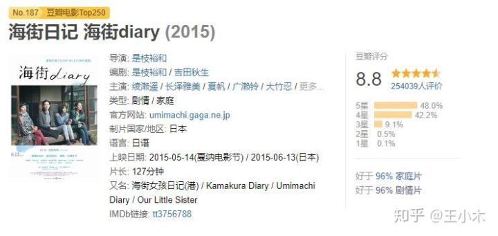 唯美日影,值得一看的日影