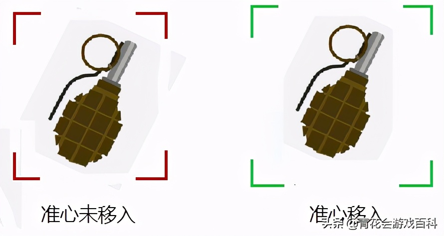 游戏设计用例,游戏设计中可能涉及的问题