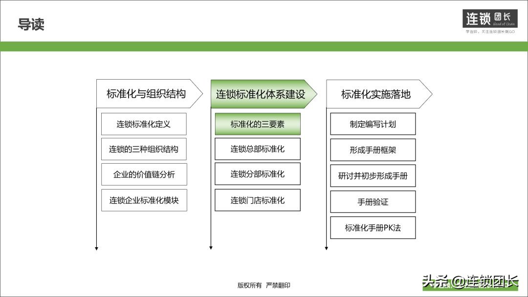 10-50多家门店，到底需不需要总部？此文讲的十分透彻
