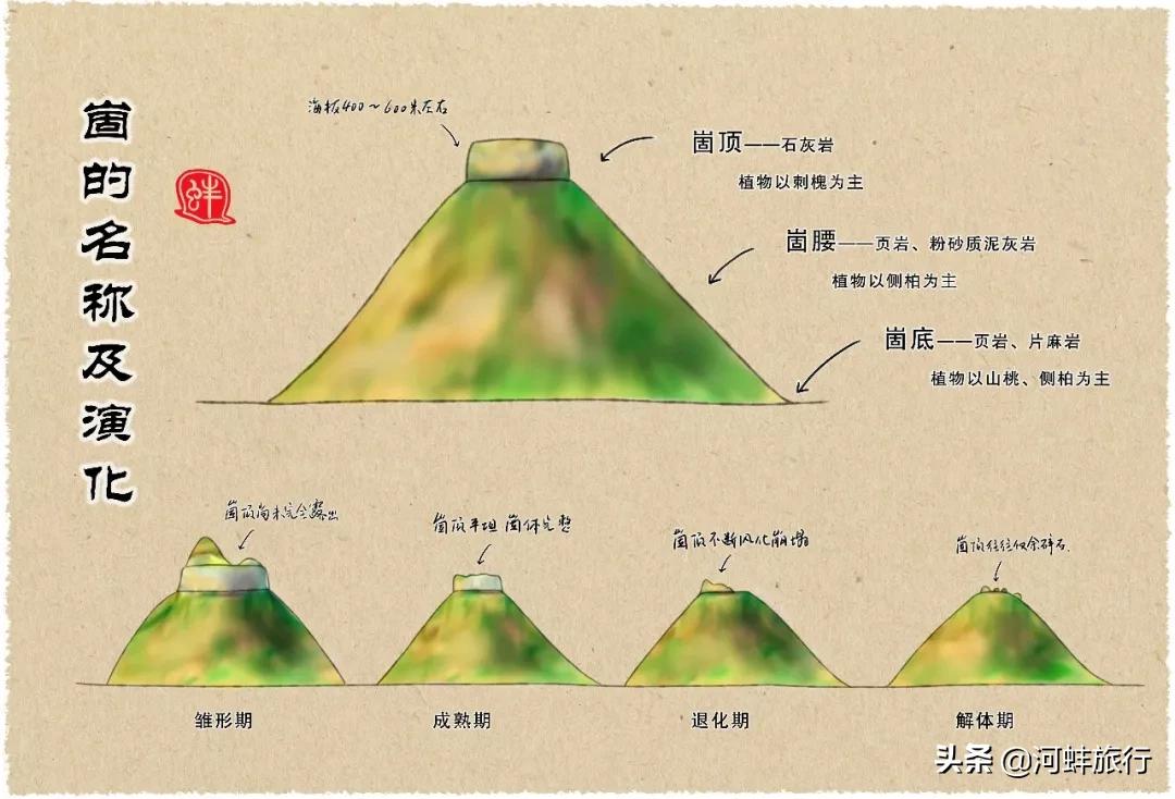 蒙阴看不完的风景,蒙阴不爬山的景点