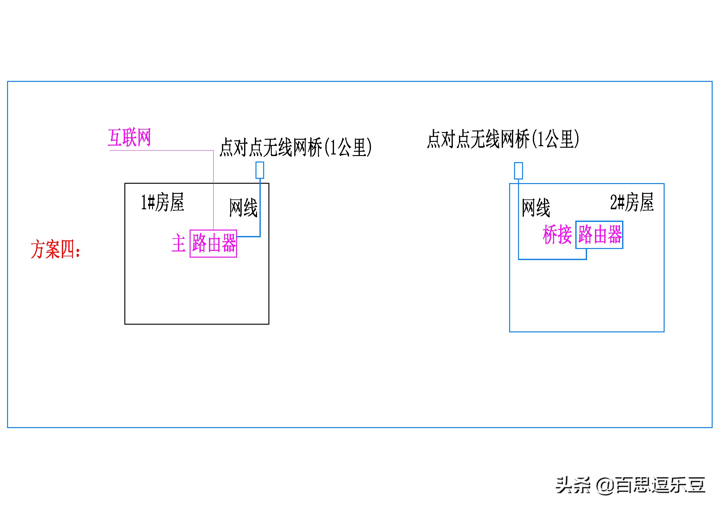 54m无线宽带路由器怎么桥接,监控摄像头无线桥接路由器教程