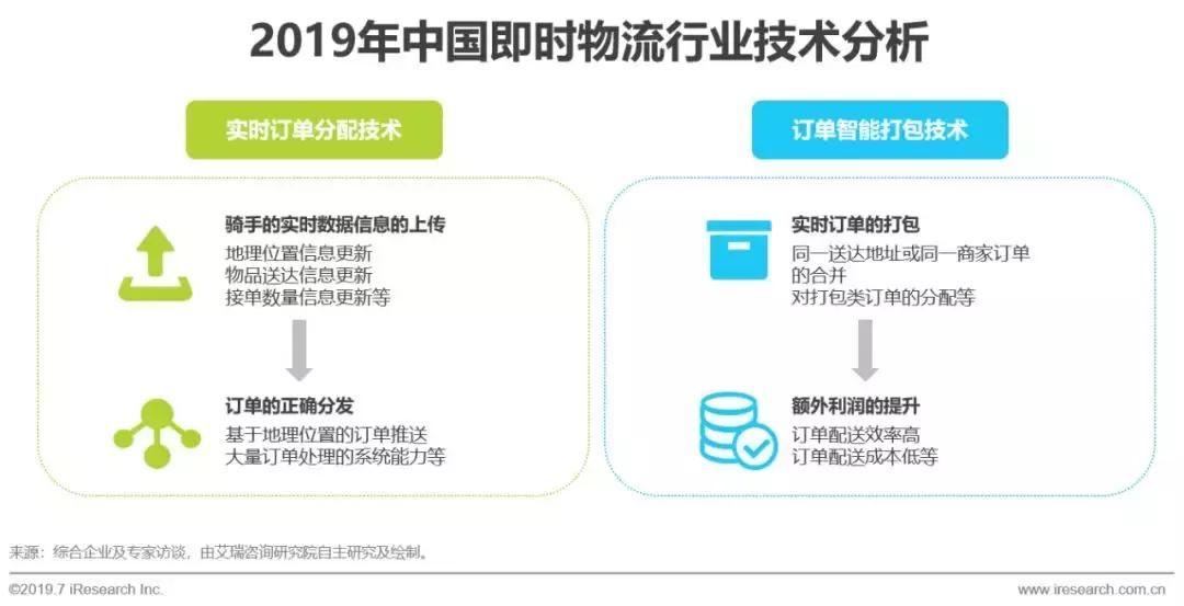 即时物流行业市场细分分析,2017年物流行业分析报告