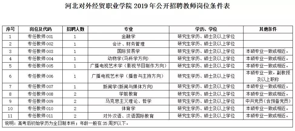 2020年有编制的教师招聘,河北在编教师招聘最新