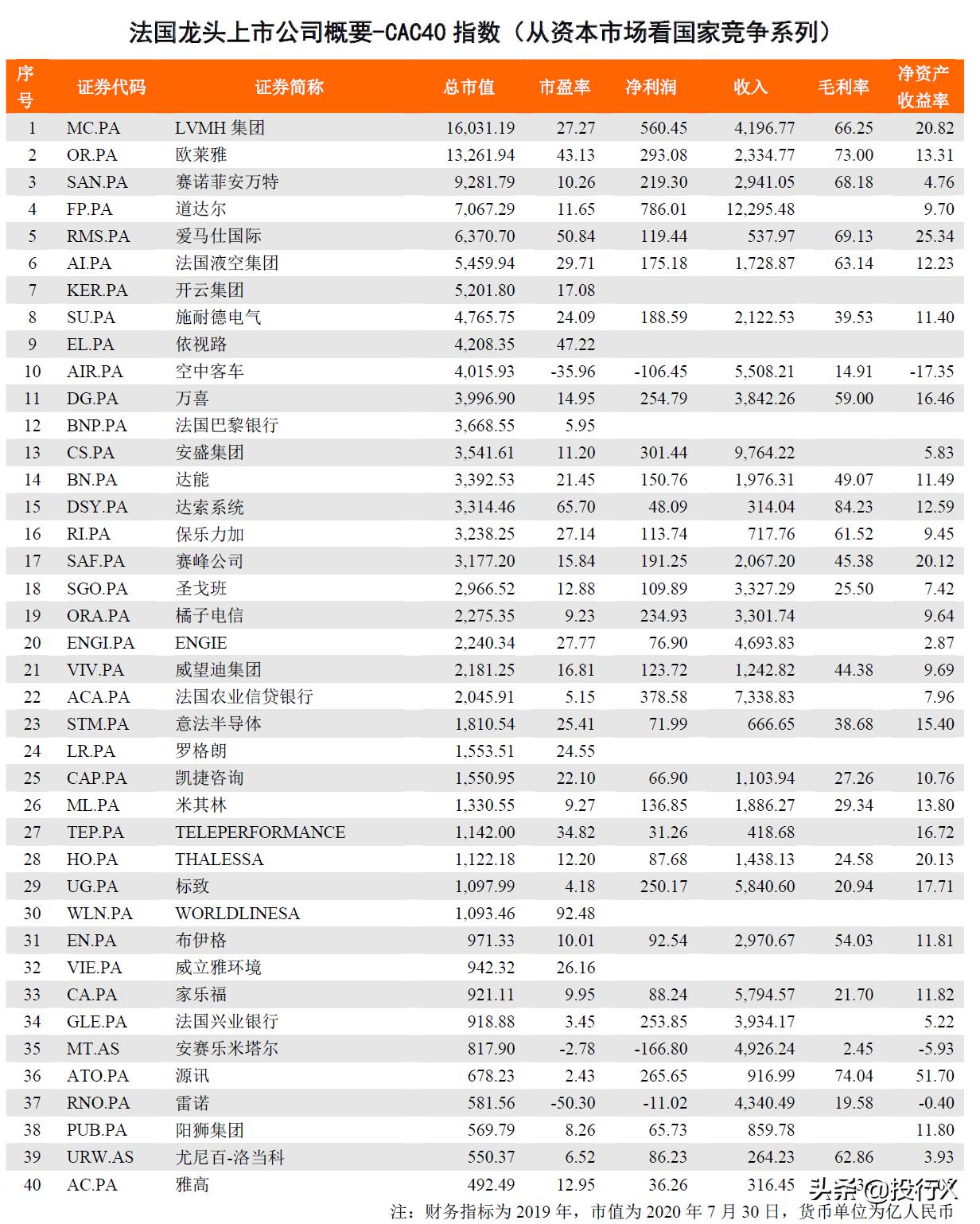 法国品牌上市公司,2022法国上市公司排行榜