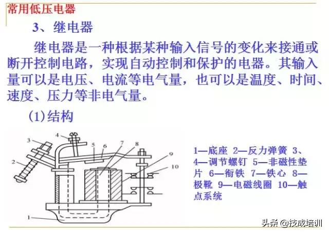 零基础plc入门全部视频教程,信捷零基础学plc入门到精通