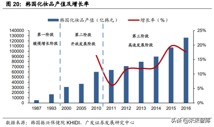 odm化妆品的前景,化妆品odm行业深度报告