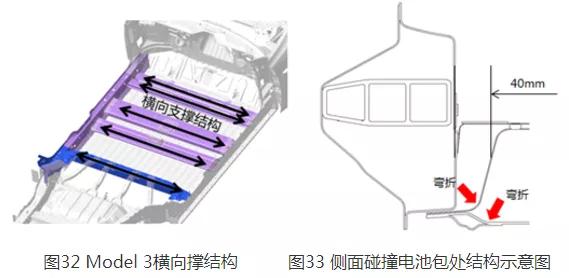 特斯拉model3侧面碰撞测试,新款特斯拉model3碰撞安全提升