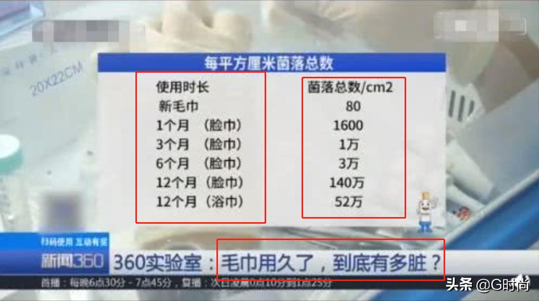 洁尔阴洗脸美白,广为流传的护肤偏方