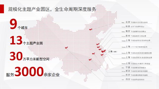 东升杯创孵机构第八期飞马旅：为梦想展翅让创业好马拥有腾飞翅膀