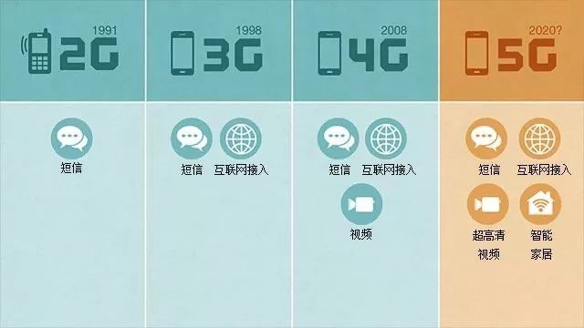 手机不支持5g建议用5g吗,5g要来了现在买4g手机还能用吗