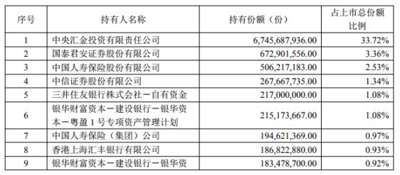 弱势行情中怎样投资etf,越跌越买的模式
